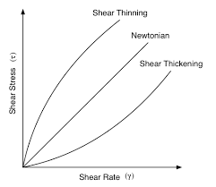 viscosity neutrium