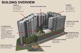 Property for rent suria jelutong bukit jelutong. Suria Residence Bukit Jelutong Pearlymyhome