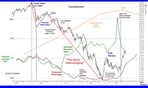 Lessons From The Past 10 Charts Graphs Of The Great