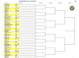 May 22, 2021 · last updated: French Open Schedule 2021 Full Draws Tv Coverage Channels More To Watch Every Tennis Match Sporting News