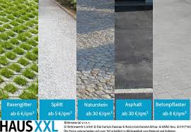 Einfahrt Pflastern Kosten Und Material Im Uberblick Einfahrt Einfahrt Gestalten Garageneinfahrt