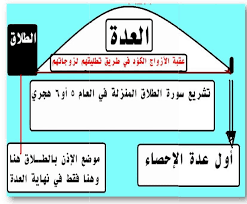 ➁ النُخْبَةُ في شِرعَةِ الطلاق.: تفسير سورة الطلاق للحافظ ابن كثير يَا  أَيُّهَا النَّبِيُّ إِذَا طَلَّقْتُمُ النِّسَاءَ فَطَلِّقُوهُنَّ  لِعِدَّتِهِنَّ وَأَحْصُوا الْعِدَّةَ