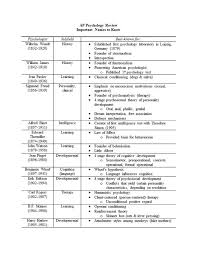 Famous Psychologists Brief Version Doc Ap Psychology Ap Exams Psychology