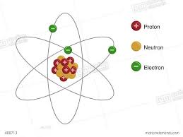 Atomic Structure Definition Facts About Atoms What Are The Parts Of An Atom Atomic Structure Wikipedia At Atomic Structure Protons Structure Definition