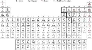 Image Result For Periodic Table Relative Atomic Mass Relative Atomic Mass Periodic Table Color Activities