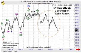 Image result for opec production