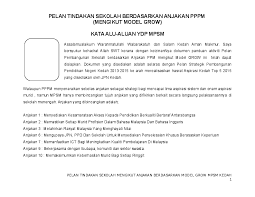 Par « team building », entendez « construction d'équipe ». Doc Pelan Tindakan Sekolah Mengikut Anjakan Pppm Mengikut Model Grow3 1 Ø§Ù„Ø¹ÙŠÙ†ÙŠ ÙÙ† Academia Edu