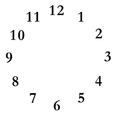 Blank Clock Faces For Exercises Clock Template Clock Face Printable Blank Clock