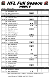 Nfl odds do not stop at the point spread and over/under. Pin On Football