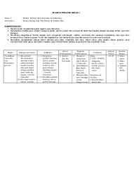 Menampilkan sikap kerja 2.4.1 menunjukkan sikap sama dalam berbagai kerja sama dengan bentuk keragaman suku teman di kelas bangsa, sosial, dan budaya di indonesia yang terikat 3.4 mengidentifikasi 3.4.1 mengidentifikasi suku berbagai. Silabus Kelas 1 Semester 2 K13 Revisi Tema 7 Benda Hewan Dan Tanaman Disekitarku