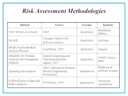 For example, a postoperative unit can promote a feeling of calmness with cool, soft colors such as greens and blues. Physical Security Risk Assessment Report Template 7 Templates Example Templates Example In 2020 Report Template Assessment Survey Questions Examples
