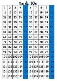 number charts 1 150 skip counting by 2 3 4 5 6 7 8 9 10 11