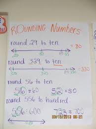 Rounding Anchor Chart Math Anchor Charts Math Charts