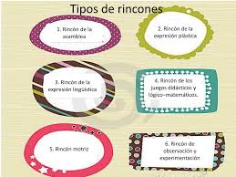 Los mejores juegos online para niños gratis en minijuegos. Ppt Los Rincones De Aprendizajes O De Juego Powerpoint Presentation Free Download Id 3454050