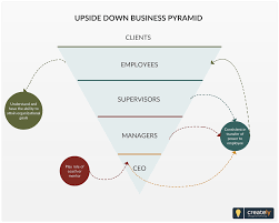 Pin On Block Diagram Examples