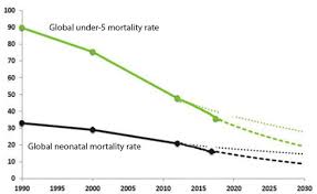 who causes of death among children under 5 years 2016