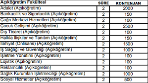 Bu makale üzerinden 2 yıllık ve 4 yıllık açıköğretim bölümleri ve puanları tablosuna ulaşabilirsiniz. Acikogretim Tyt Ile Alan Bolumler Hangileri Aof Sorgulama