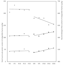 For lactating women, in listening to the needs of his body, fenugreek can associate effectively with the chlorella. Animals Free Full Text Characterisation And In Vitro Evaluation Of Fenugreek Trigonella Foenum Graecum Seed Gum As A Potential Prebiotic In Growing Rabbit Nutrition Html
