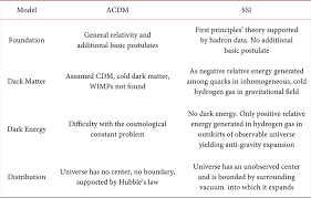 Black lives matter is a phrase, and notably a hashtag, used to highlight racism, discrimination and inequality experienced by black people. Dark Matter Creation And Anti Gravity Acceleration Of The Expanding Universe