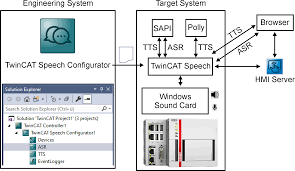 If i click on the sample sound it sounds beautiful and great volume, but when i actually play my keyboard it is very quiet. Https Download Beckhoff Com Download Document Automation Twincat3 Tf4500 Tc3 Speech En Pdf