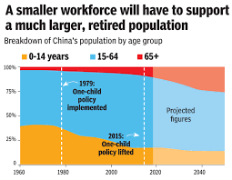 Malaysia do have government run fertility clinics. China S Birth Rate Is Now Almost Half That Of India S India News Times Of India