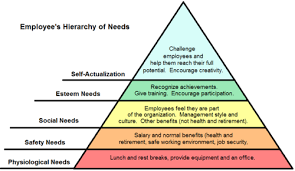 Service Profit Chain Google Search Value Proposition Employer Branding Employee Engagement