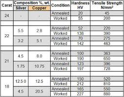 gold and gold alloys total materia article