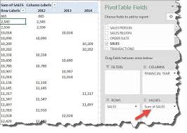 50 Things You Can Do With Excel Pivot Tables