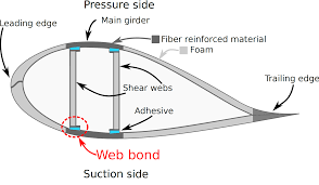1. Introduction 3. Optimisation and Analyses 2. Testing and Structural  Analysis 4. Conclusions Acknowledgement References