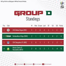 The principal owner of atk mohun bagan is. H1ky 4tqatnzfm