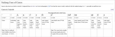 Diacritics— marks above, through, or below letters — are used in many orthographies to remedy the shortcomings of the ordinary latin alphabet. Natlang Uses Of Diacritics In The Latin Alphabet Frathwiki