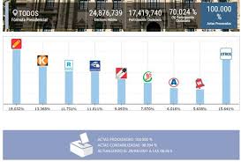 Chile está dividido en 346 comunas, administradas por 345 municipalidades. Elecciones 2021 Cuando Se Realizara La Segunda Vuelta Electoral En El Peru Onpe Pedro Castillo Keiko Fujimori Nndc Politica El Comercio Peru