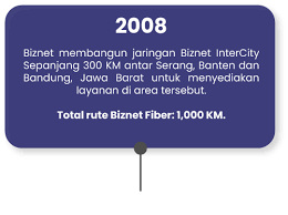 Biznet metronet is a super fast broadband internet service specifically for sme business needs. Biznet Inspire Digital Magazine