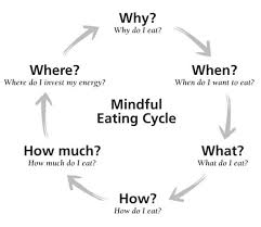 Mindful Eating Studies Show This Concept Can Help Clients