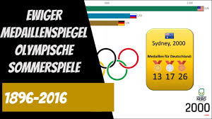 Dennoch wollen sich die deutschen basketballer den traum von olympia erfüllen. Ewiger Medaillenspiegel Der Olympischen Sommerspiele 1896 2016 Youtube