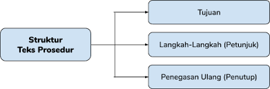 We did not find results for: Menyusun Teks Prosedur Pahamify Semua Bisa Semua Paham