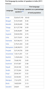 Key Facts Of Population Census 2011 At A Glance Pdf Version Bankexamstoday Caste wise population in uttar pradesh 2017 | up caste wise population: