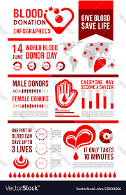 Blood Donation Infographic With Map And Chart