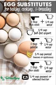 Pin On Baking And Handy Kitchen Tips