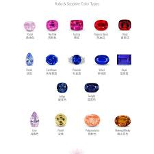 Lotusgemology Very Fine Ruby Sapphire Colour Chart In 2019