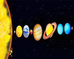 Unlike the other outer planets in the solar system, which are all gas giants, it is small, icy, and rocky. Planets In The Solar System New Paint By Number Numeral Paint
