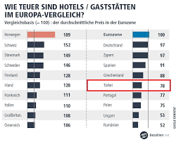 Was sie diesbezüglich beachten sollten, haben wir für sie zusammengefasst. Kostenlos Geld Abheben Und Bezahlen In Der Turkei Tipps Tricks