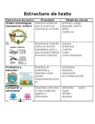 text structures in spanish estructuras de texto