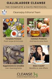 Avoiding certain types of foods can lessen the chance of gallstone complications. Gallbladder Cleanse Complete 6 Days Flush Plan Diet Supplements