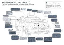 Buying a new car checklist. Buying A Car A Buyer S Checklist Department Of Mines Industry Regulation And Safety