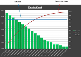 pareto analysis chart excel template it chart tool