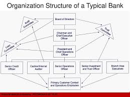 commercial banks and banking an introduction ppt download