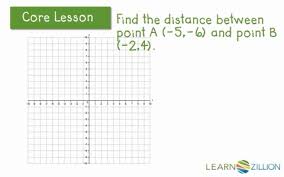 Use pythagoras' theorem to calculate the distance ab. Find The Length Of A Line Segment On The Coordinate Plane Using The Pythagorean Theorem Learnzillion