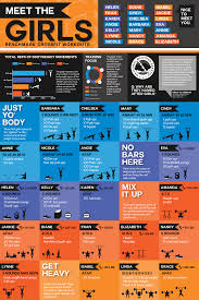 Meet The Girls Benchmark Workouts Free Crossfit Poster