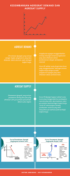 Ad As Concept Gambar Infografis Hubungan